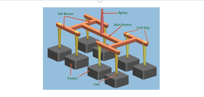 what is sprue in injection molding