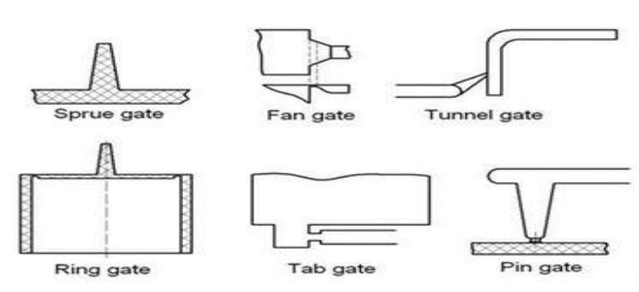 different sprue types in injection molding