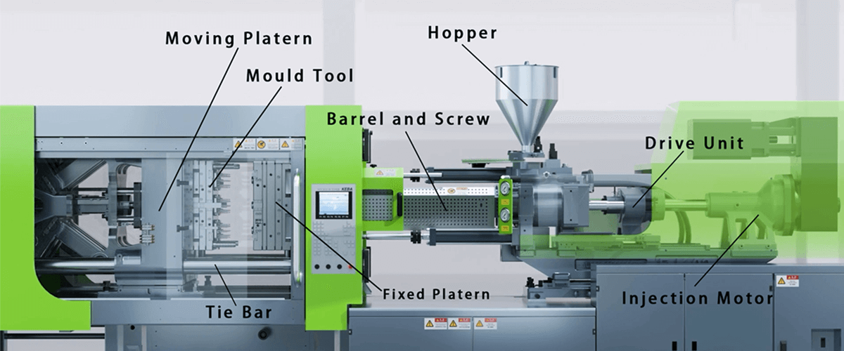 injection molding machines parts and their functions