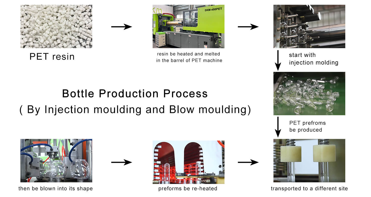 PET Bottle Process（injection moulding and blow moulding）