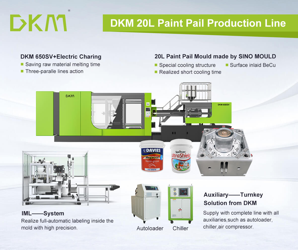 Paint Pail Turnkey Solution