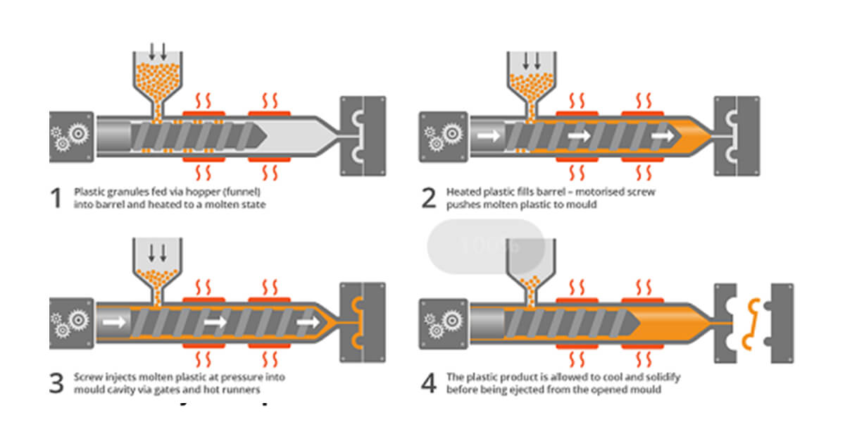 injection molding vs extrusion