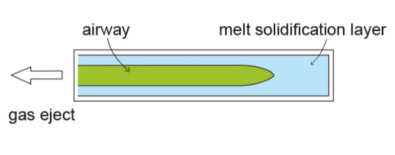 Gas Assisted Injection Molding Step - Gas Exhaust