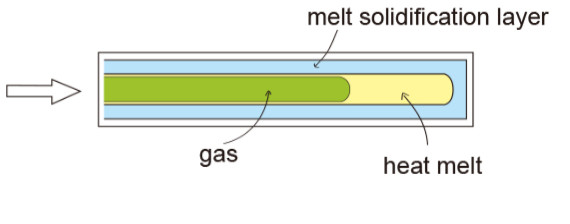 Gas Assisted Injection Molding Step - Gas Injection Finish