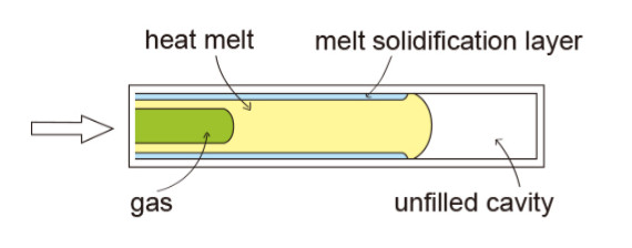 Gas Assisted Injection Molding Step - Gas Injection