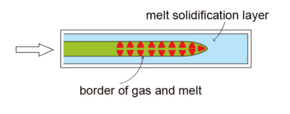 Gas Assisted Injection Molding Step - Gas Pressure Maintain