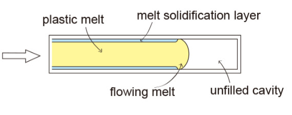 Gas Assisted Injection Molding Step - Plastic Injection