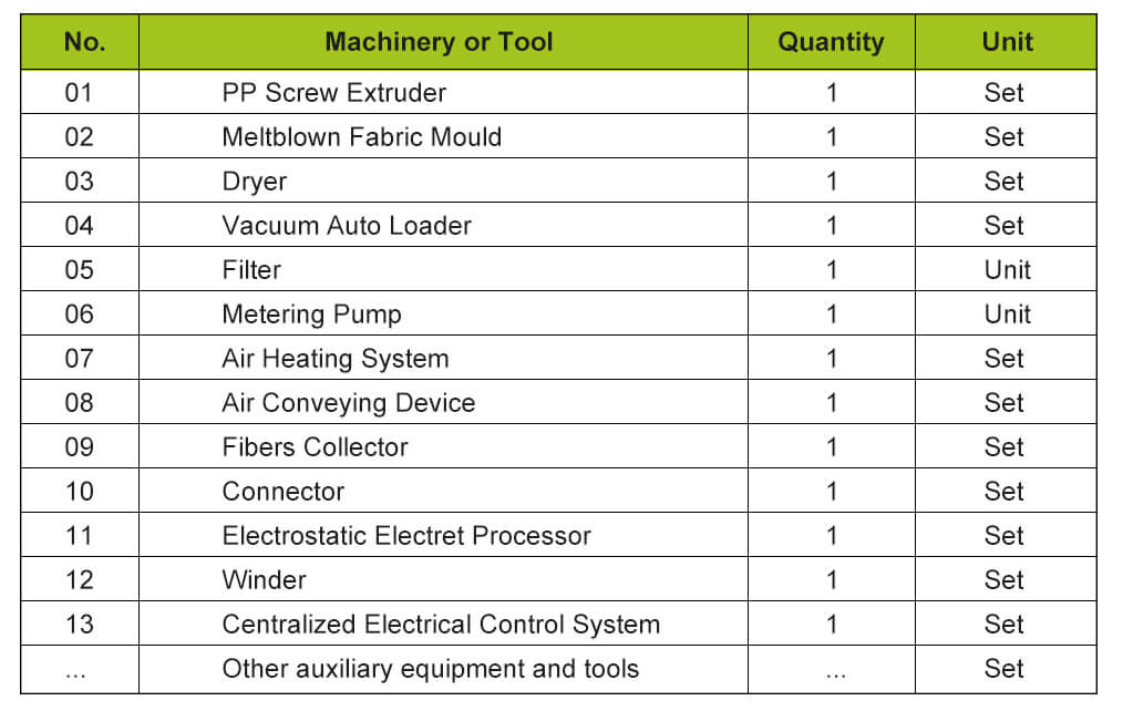  Meltblown line equipment