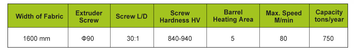 Meltblown Machine Parameter 