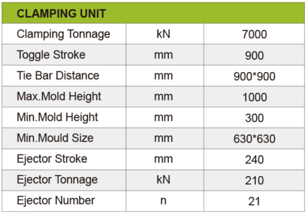 DKM700DH Painting Barrel Injection Molding Machine Clamping Unit Parameters