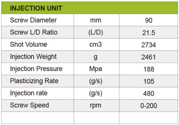 DKM700DH Painting Barrel Injection Molding Machine Injection Unit Parameters