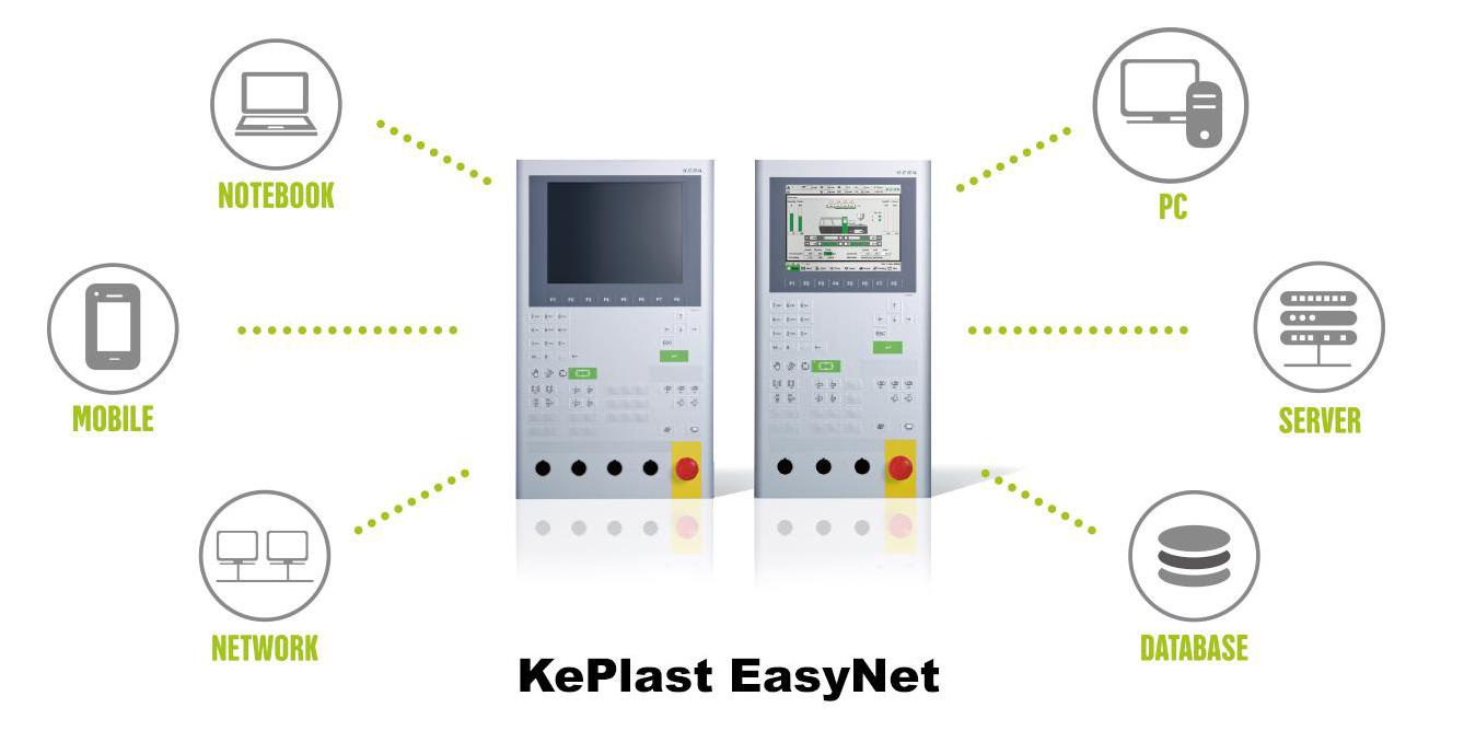 DKM Mes System for Smart Factory