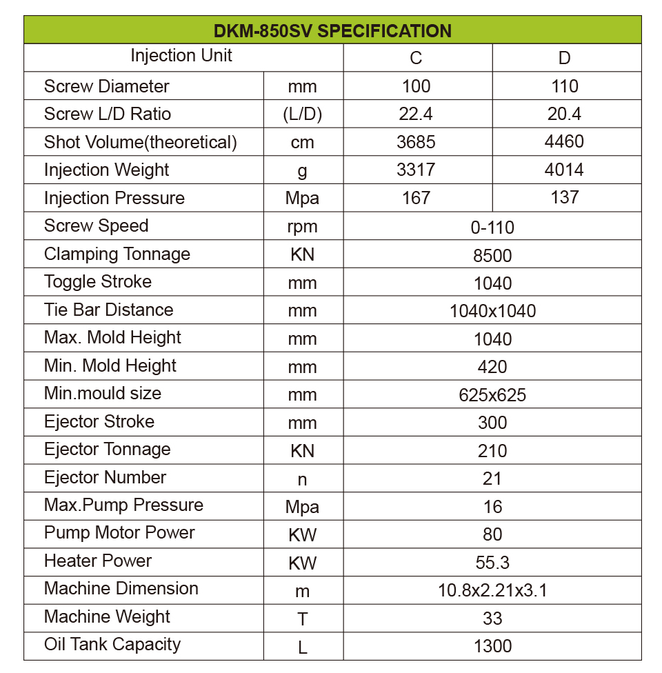 DKM-850SV Specification