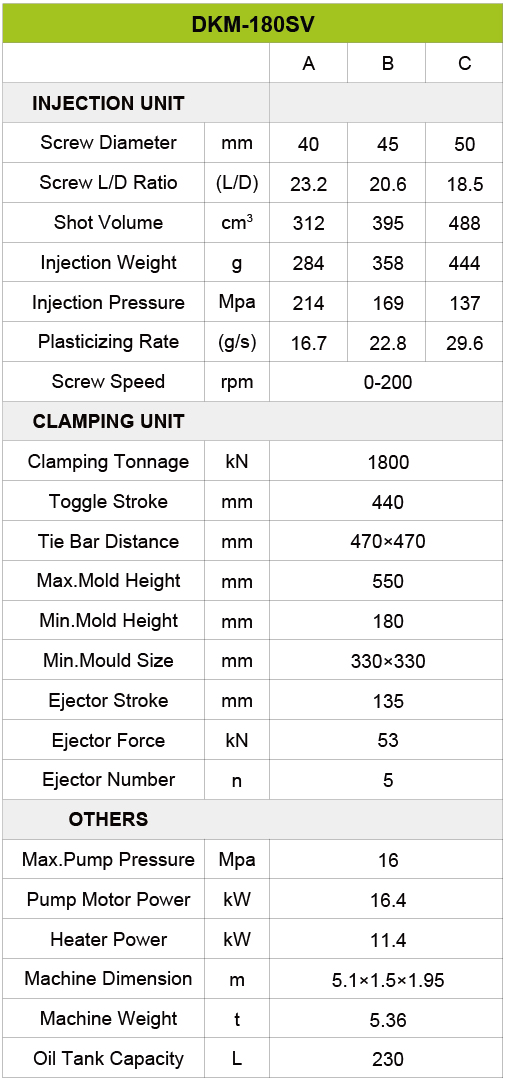 servo injection molding machine-180ton