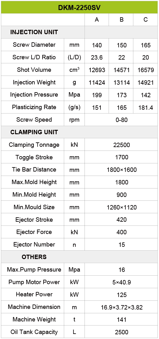 servo injection molding machine-2250ton