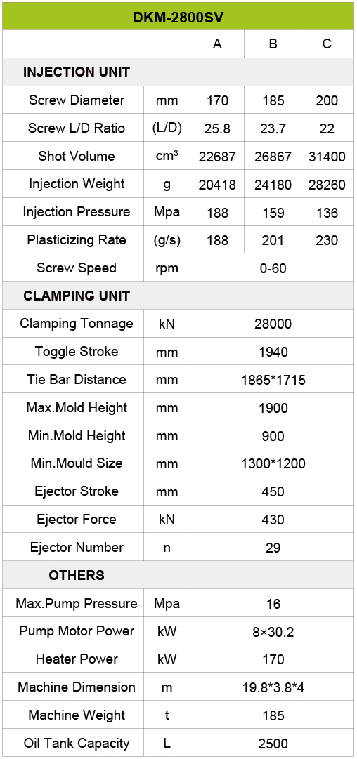 servo injection molding machine-2800ton