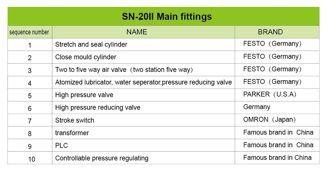 fittings of Semi-Automatic PET Bottle Blowing Machine